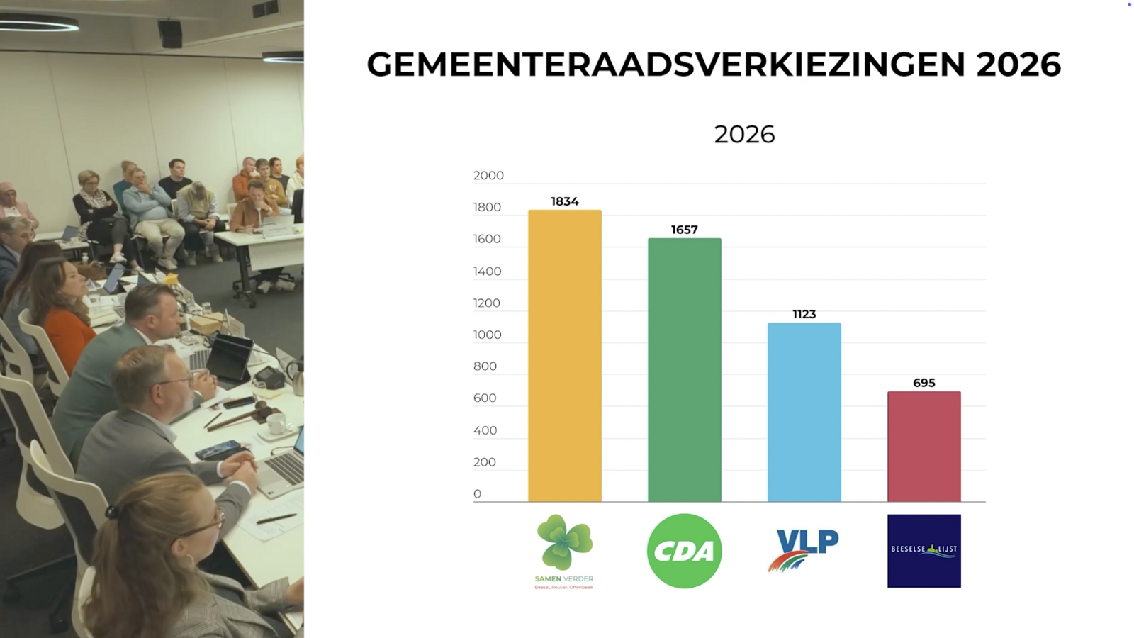 Verkiezingsuitslag Beesel 2026.png