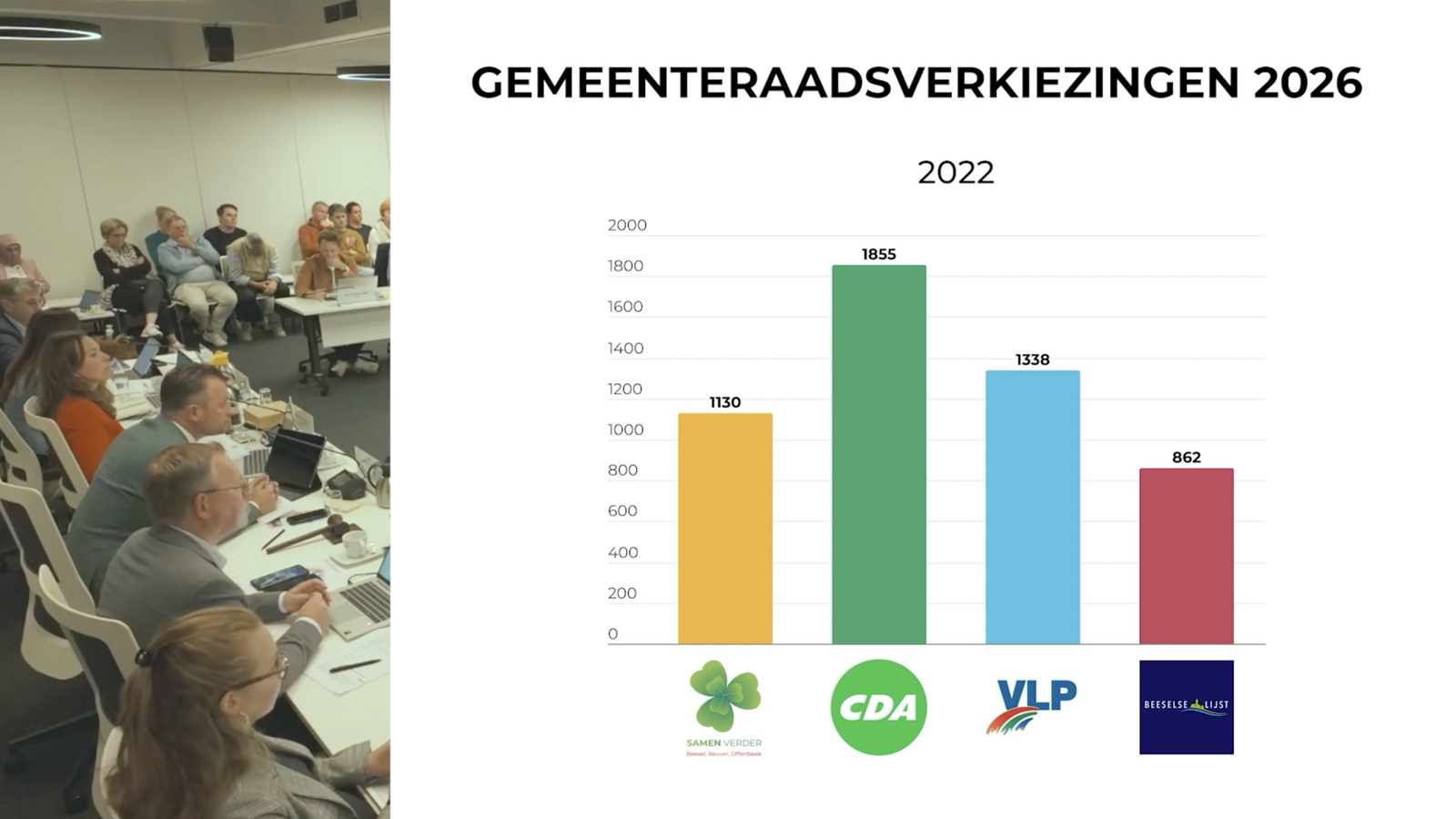 Verkiezingsuitslag Beesel 2022.png